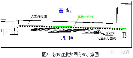 基坑边坡常见事故处理方法实例_3