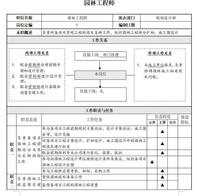 徐州中铁房地产规划设计部计划（共7页）-园林工程师