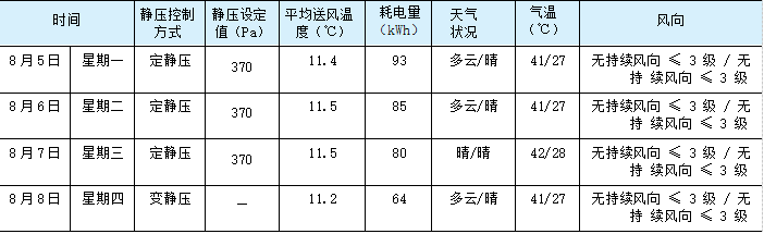 连载· 46 |《变风量空调系统》浙江省丽水变风量空调改造设计_4