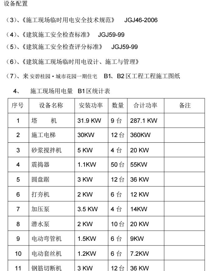 来安知名地产项目部临时用电专项方案_5