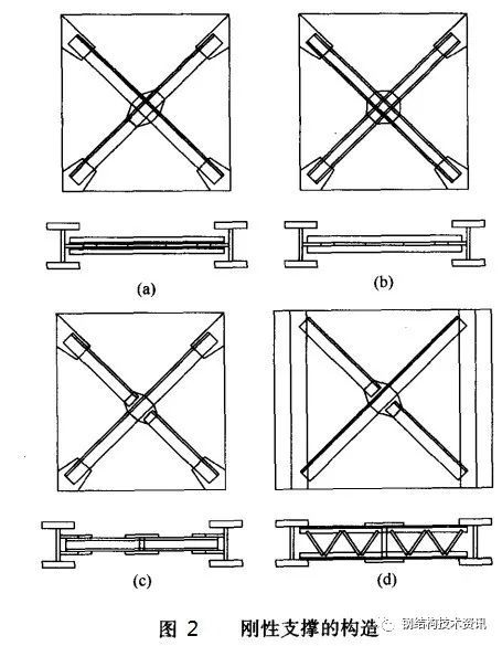 单层钢结构工业厂房柱间支撑设计（设计关键）_4