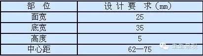 干货|无障碍设施应该这么做……_11