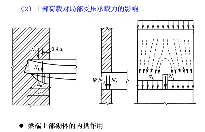 砌体结构构件(墙柱)的设计计算_20