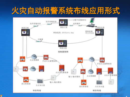 武警学院消防工程系老师讲授：《火灾报警系统设计规范》解读_7