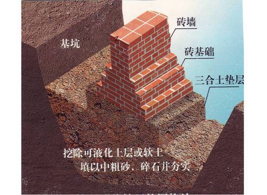 建筑结构知识-土建基础——识图 - 79260011 - 大胡子的博客