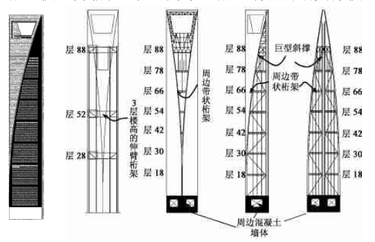 上海环球金融中心结构设计-汪大绥_1