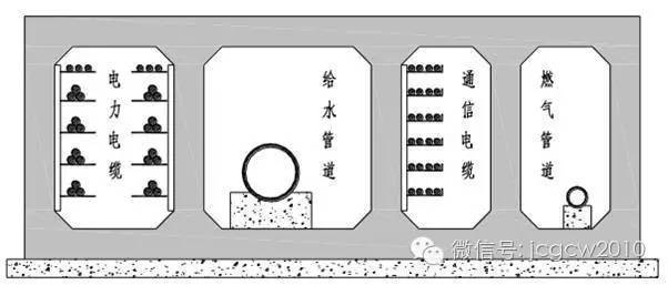 城市综合管廊施工技术_13