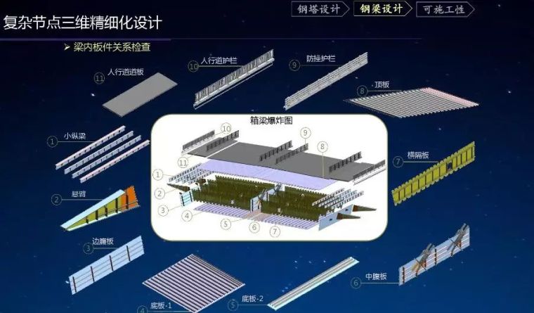 BIM在桥梁工程施工中的13个应用_10