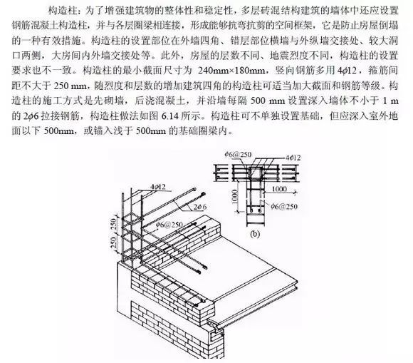 构造柱设置问题资料下载-图解构造柱马牙槎施工工艺