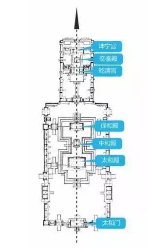 一个字读懂中国建筑，满满都是文化！_5