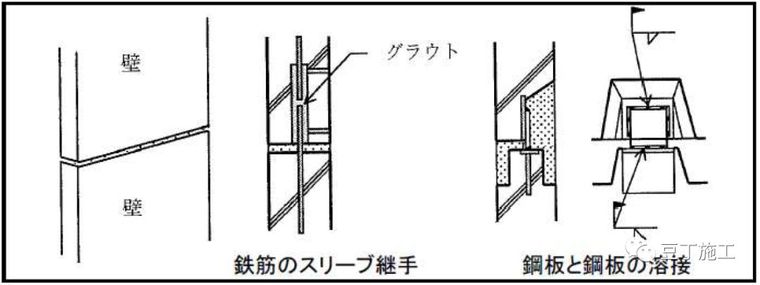 一文看懂日本、欧洲、中国装配式建筑技术差别，赶紧收藏！_5