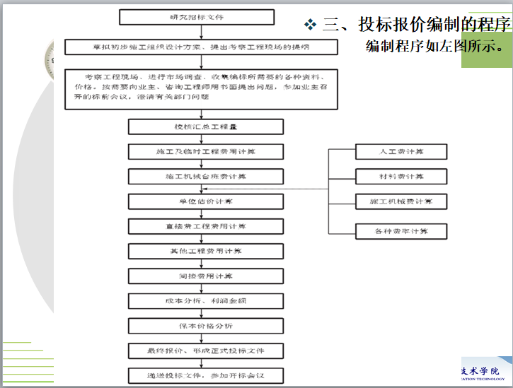 公路工程造价控制--陕西交通职业技术学院讲义-投标报价编制的程序