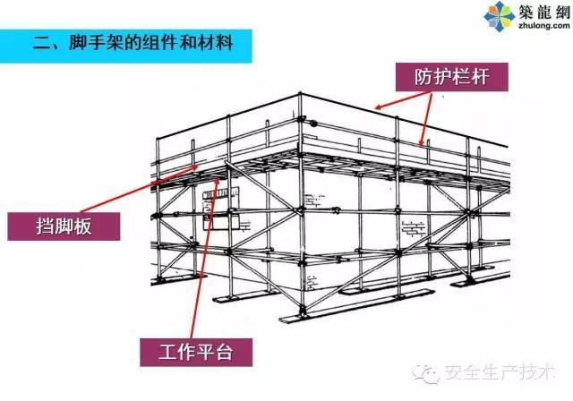 脚手架安全管理规范_14