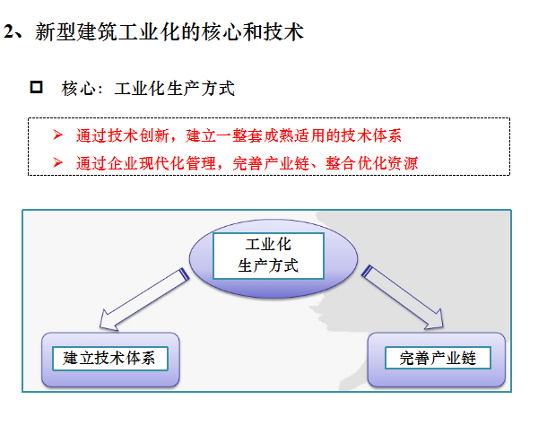 [全国]装配式(pc结构)住宅施工技术的应用（共41页）-新型建筑工业化的核心和技术