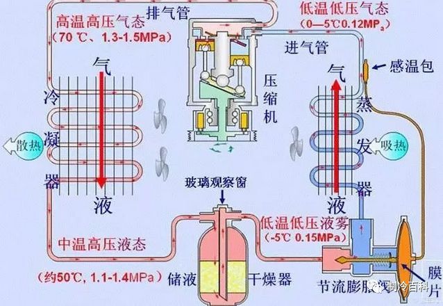 数码涡漩压缩机资料下载-压缩机为什么液击？有什么危害？如何预防？
