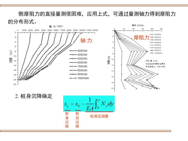 桥梁桩基础的设计及验算，这些你都该会！_11