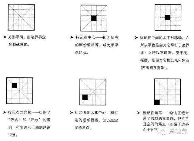 深度好文 |景观空间设计的基本方法_64