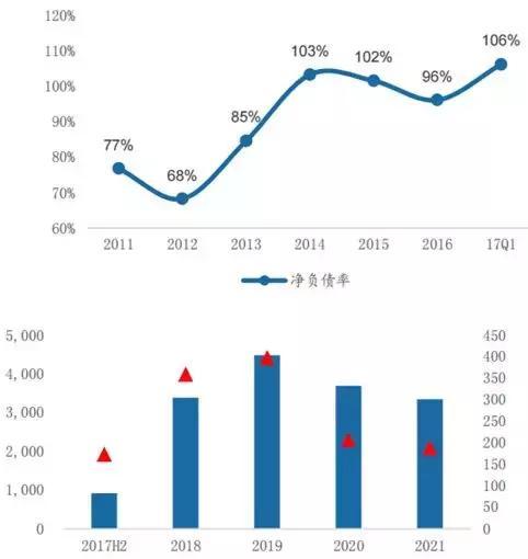 万科突然宣布“抛弃房地产”！未来十年才是它的黄金时期？