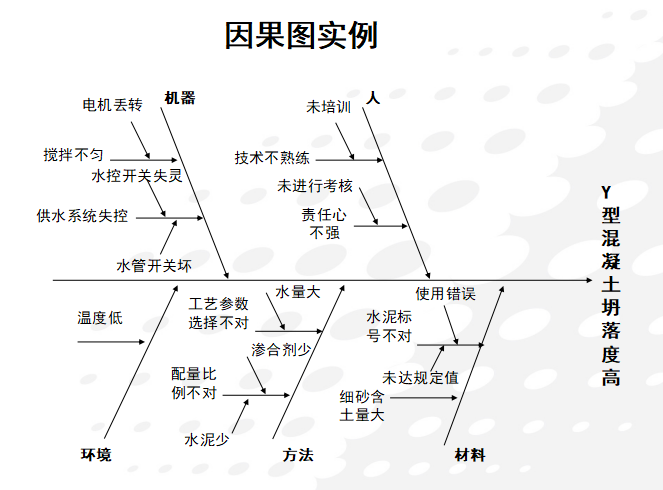 如何做好QC活动成果ppt_3