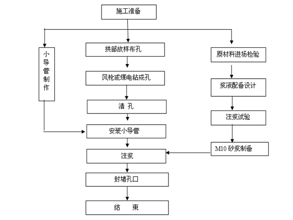 隧道工程作业资料下载-九景衢铁路隧道工程施工作业指导书