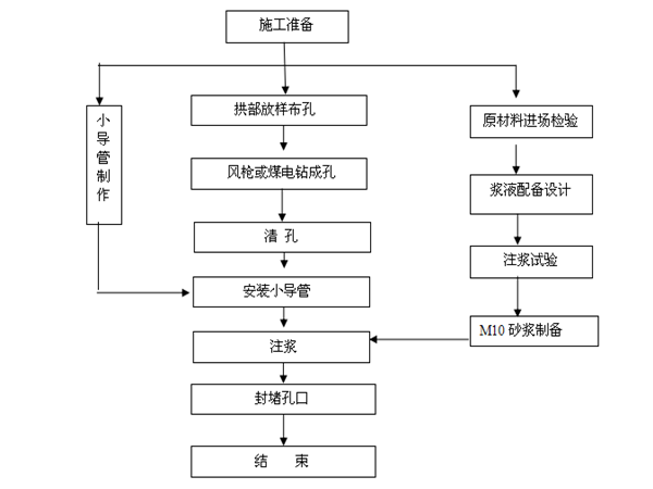 世界上最长的铁路隧道资料下载-九景衢铁路隧道工程施工作业指导书