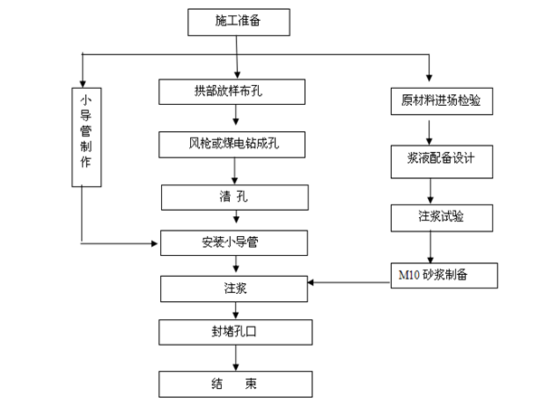 电缆隧道工程预算书资料下载-九景衢铁路隧道工程施工作业指导书