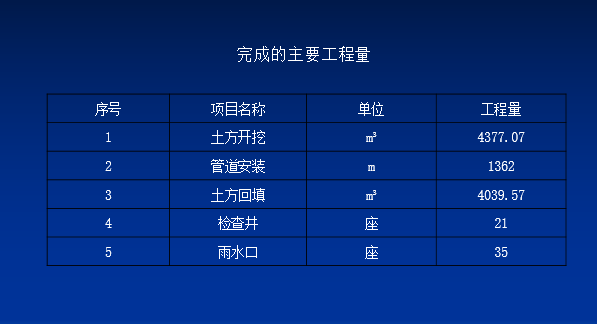 水利工程工程建设管理报告ppt_4