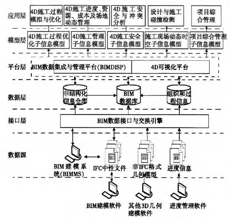 南京河西宝船听涛会所中心资料下载-BIM技术在某大型商业综合中心工程中的应用