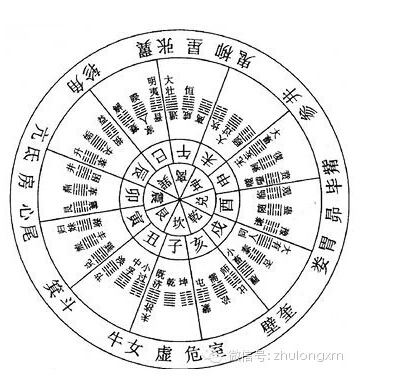 建筑上的风水资料下载-不是迷信 不得不学的建筑风水学