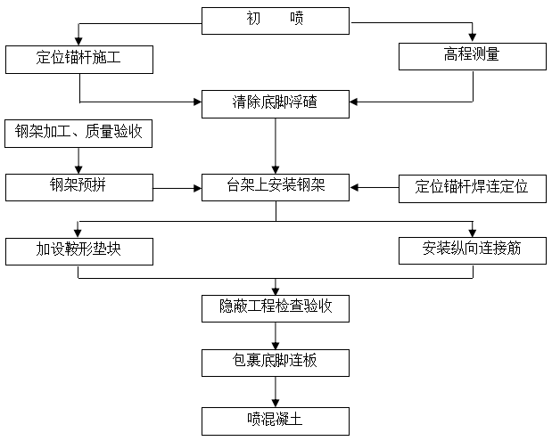 新建川藏铁路站前工程7标段施工技术标(图文丰富共367页)_6