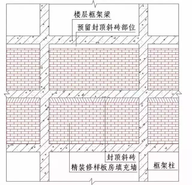 施工节点”怎么做（干货）_8