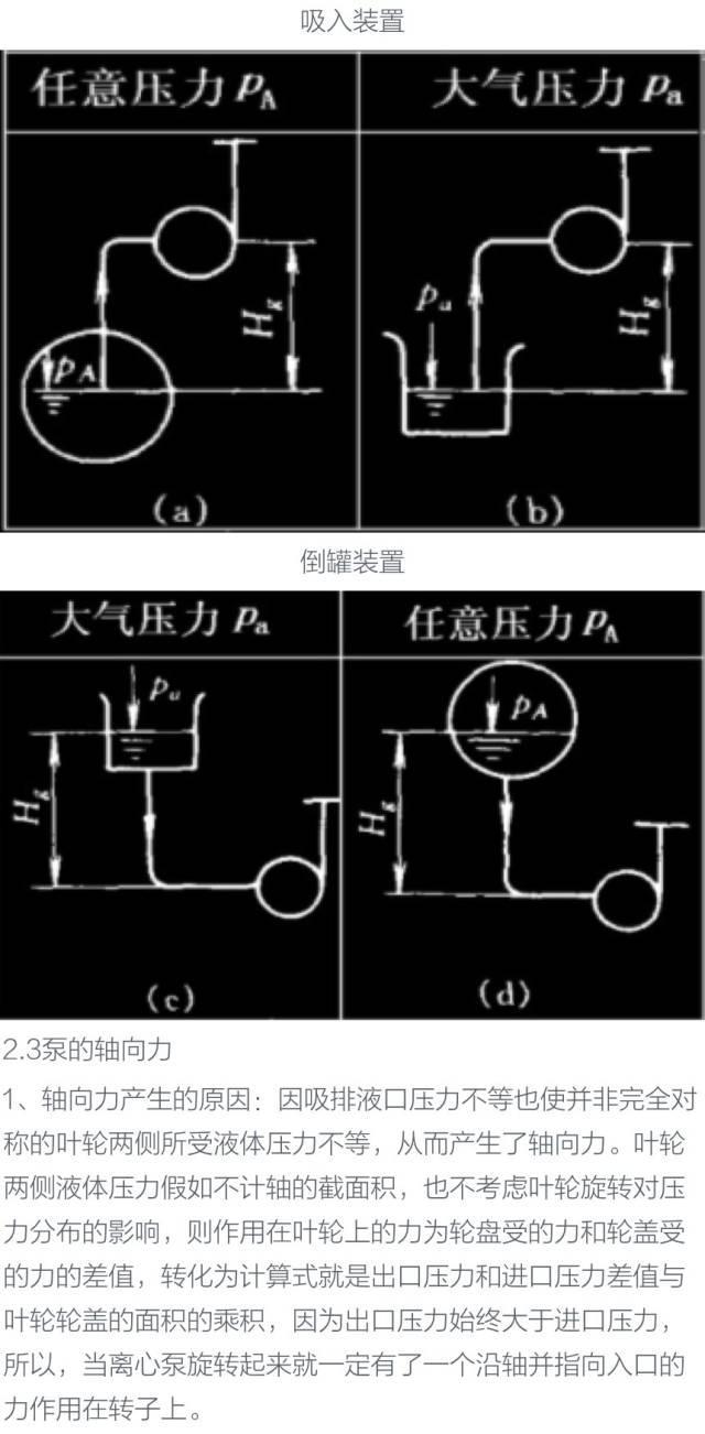 泵，泵，泵，泵，泵知识大全 ‖ 纯干货，请收藏