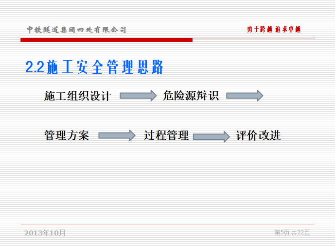 【桥梁】中铁隧道施工安全管理（共54页）-管理思路