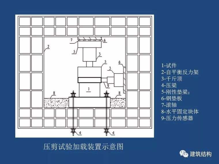 方小丹：钢管高强混凝土剪力墙的试验研究及应用_56