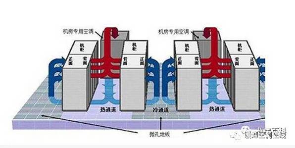 IDC机房空调系统气流组织常见种类分析_12