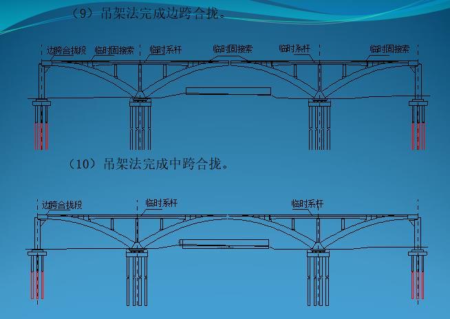 实腹式钢筋混凝土板式拱桥资料下载-自锚式上承拱桥平转施工方案（51页）