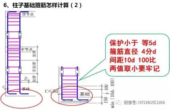 平法图集难掌握？教你个顺口溜试试！-点击查看大图