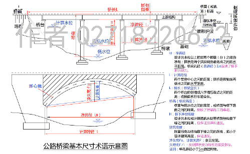 2017年一建市政实务图文教材之《学习通》专业辅导学习资料-33