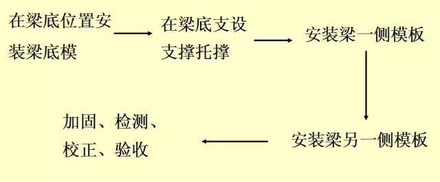 一篇文章学会装配式铝模板施工工法_32