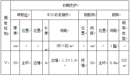 初期支护施工工序图资料下载-隧道初期支护首件工程工艺性施工技术方案