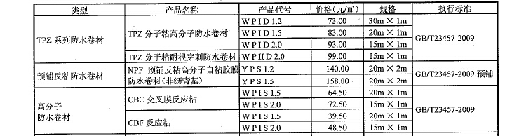 [武汉]2017年2月武汉建设工程造价信息（234页）-防水卷材