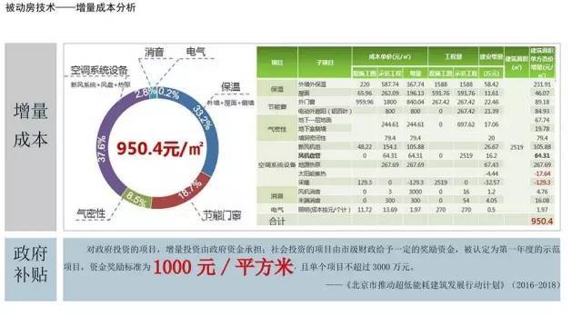 北京住宅院中标北京新机场生活基地项目_9