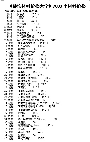 施工规范大全160本资料下载-装饰材料价格大全7000种