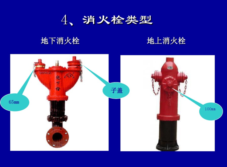 施工现场室外临时消防给水系统_3