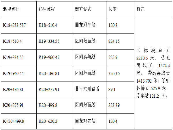 全封闭声屏障施工方案资料下载-[北京]2230.6全封闭型双线轻轨工程施工方案