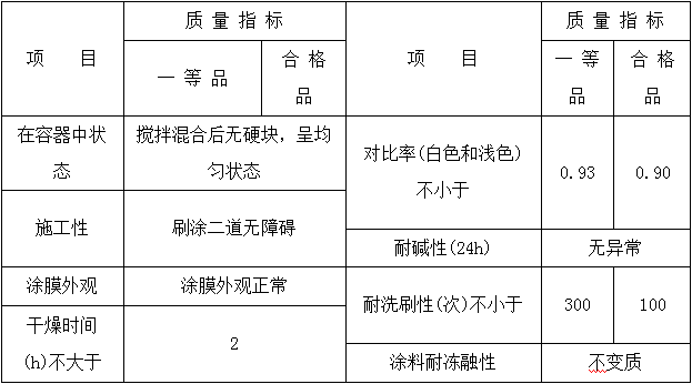 古建筑有规范了！！住建部发布《传统建筑工程技术规范》_28