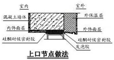 万科总结几十年的建筑施工做法，这么细致还有谁！_62