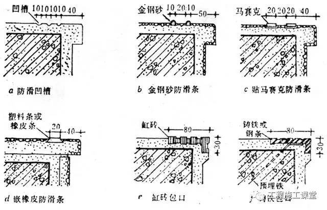 楼梯的细部构造，这些数据你知道多少？_1