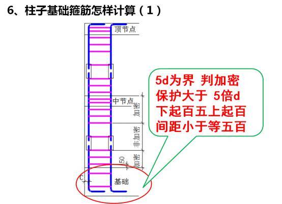 柱子平法图集顺口溜，工程人的最爱！_7