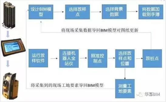 施工阶段BIM又如何落地应用？_23